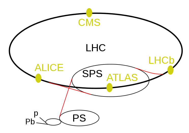 Fil:LHC.svg