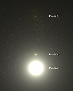 Hur Polstjärnans stjärnsystem kan se ut