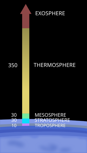 Fil:Earth Atmosphere.svg