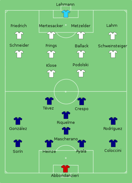 Fil:Germany-Argentina line-up.svg