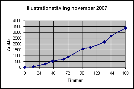 Miniatyrbild för versionen från den 14 november 2007 kl. 23.26