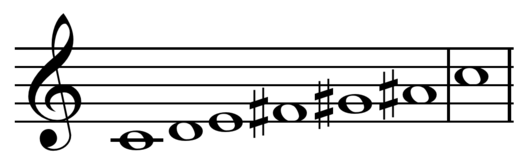 Whole tone scale on C