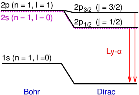 Fil:Hydrogen fine structure.svg