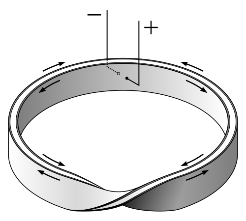 Fil:Möbius resistor.svg