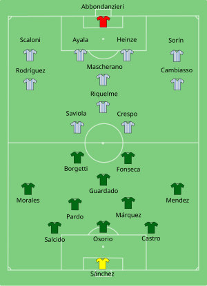 Argentina-Mexico line-up.svg