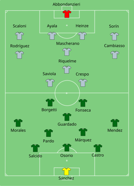 Fil:Argentina-Mexico line-up.svg