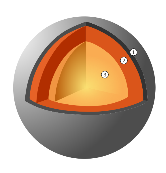 Fil:Mercury Internal Structure.svg