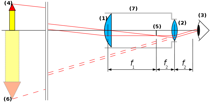 Fil:Telescope-schematic.svg