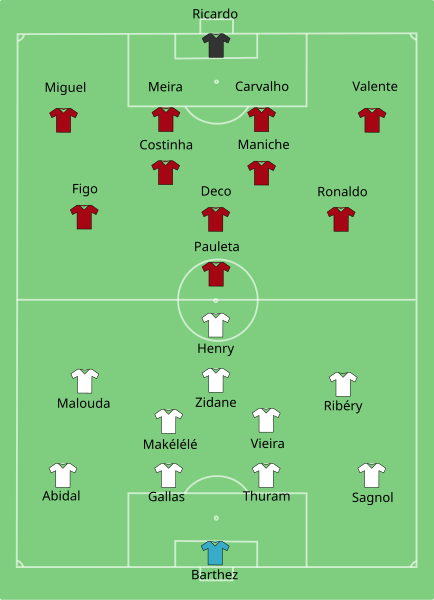 Fil:Portugal-France line-up.svg