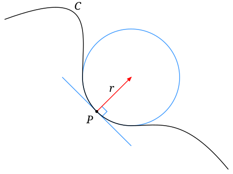 Fil:Osculating circle.svg