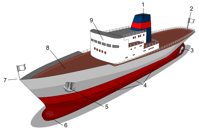 Fil:Ship diagram-numbers.svg