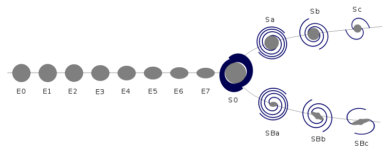 Fil:Hubble sequence.svg