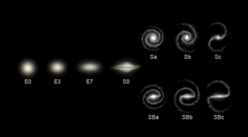 Hubble sequence photo.png