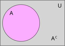 Fil:Absolute complement.svg