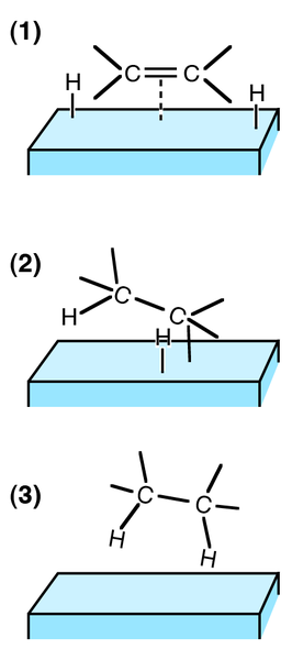 Fil:Hydrogenation on catalyst.png