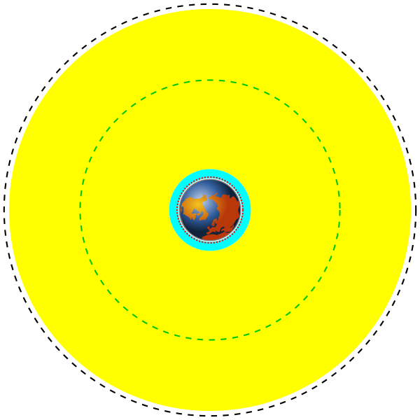 Fil:Orbits around earth scale diagram.svg