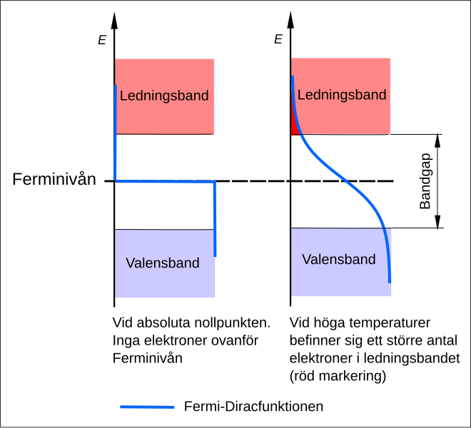 Fil:Fermifunktionen-3.svg