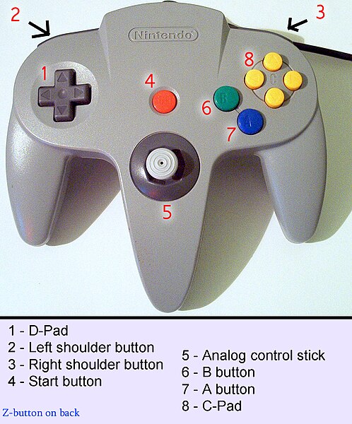 Fil:N64-controller-annotated.jpg