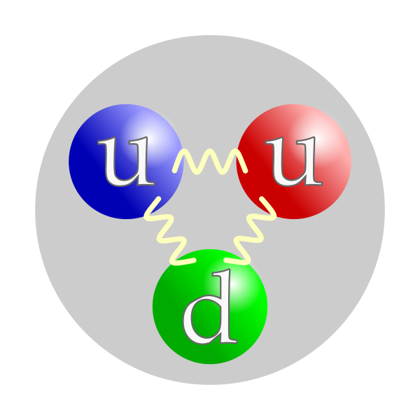 Fil:Quark structure proton.svg