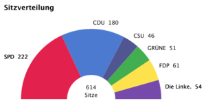 German federal elections 2005 – seats (2nd official result 20051002).png