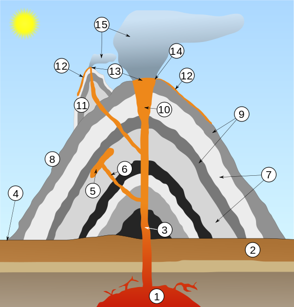Fil:Volcano scheme.svg