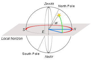 Fil:Horizontal coordinate system.svg