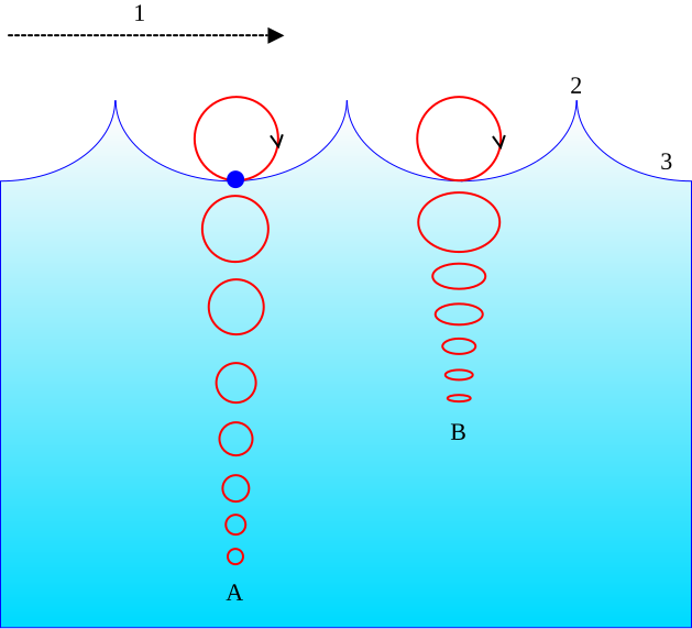 Fil:Wave motion-i18n.svg