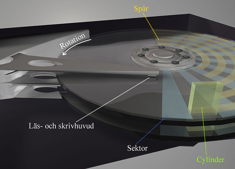 Fil:Harddrive sv (2200867869).jpg