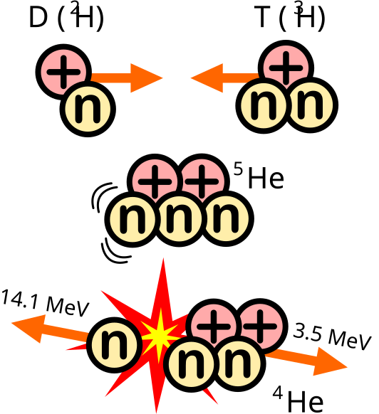 Fil:D-T fusion.svg