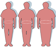 Män som anses "normalviktiga", "överviktiga" och som lider av "fetma".