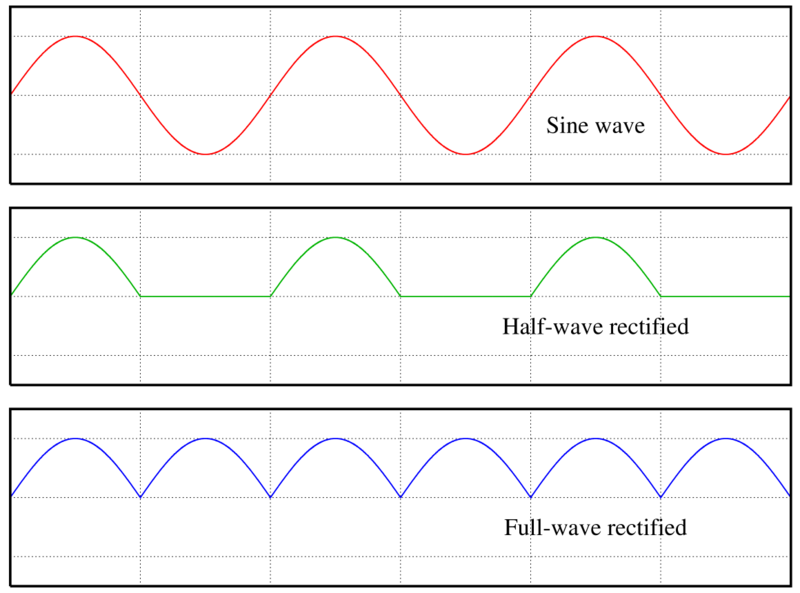 Fil:Rectified waves.png