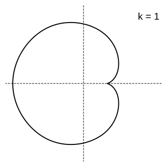 Fil:Epicycloid-1.svg