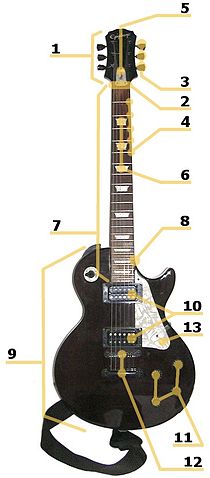 Fil:Electric guitar parts.jpg