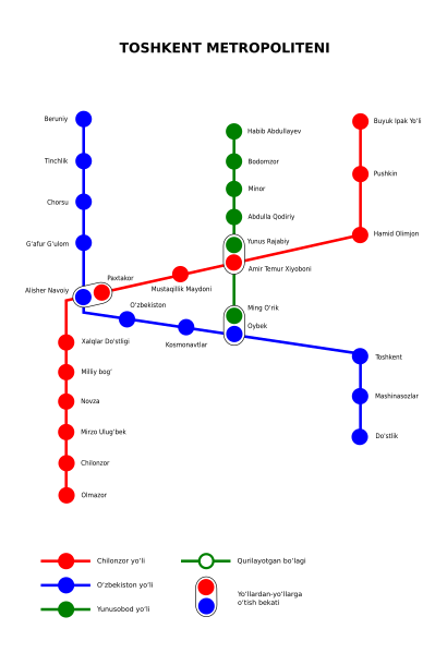 Fil:Toshkent metropoliteni.svg