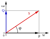 Fil:Aktiv reaktiv effekt.svg