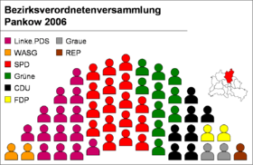 partifördelning i stadsdelsområdets parlament