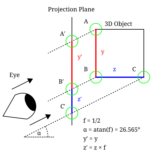 Fil:Oblique projection yz.svg