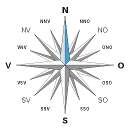 Fil:Kompass se N.svg