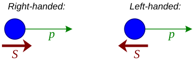 Fil:Right left helicity.svg