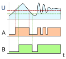 Fil:Smitt hysteresis graph.svg