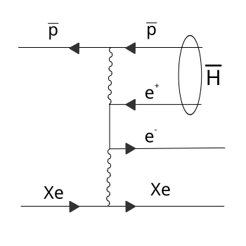 Fil:Antihydrogen creation.svg