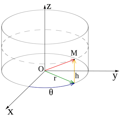 Fil:Coordonnees cylindriques.svg