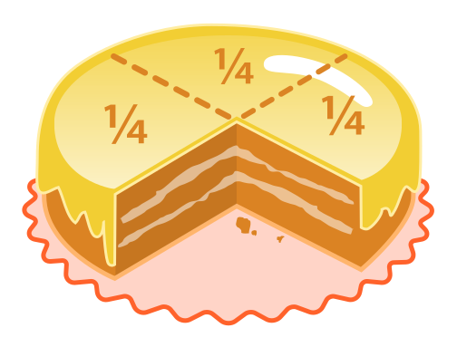 Fil:Cake quarters.svg