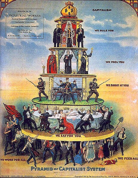 Fil:Pyramid of Capitalist System.png