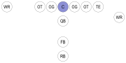 Football-Formation-C.svg