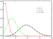 Fil:Poisson distribution PMF.png