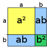 (a+b)²=a²+2ab+b²