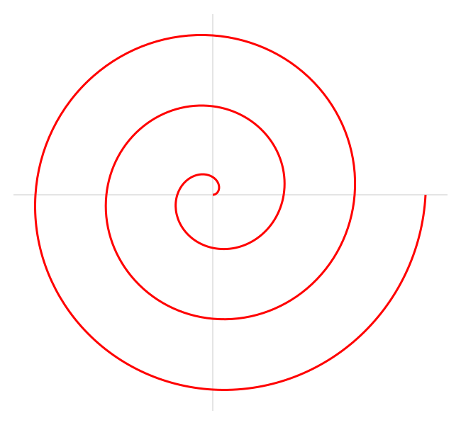 Fil:Archimedean spiral.svg