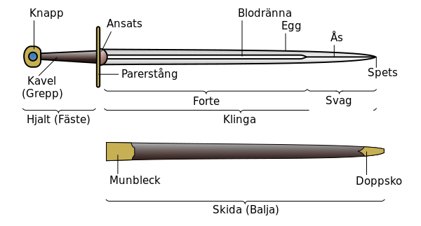 Sword parts,sv.svg