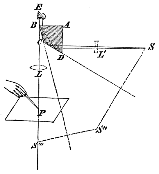 Fil:Cameralucidadiagram.png